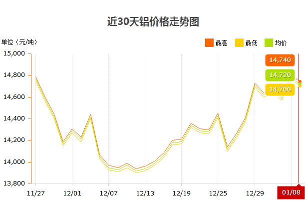 1.8價(jià)格走勢