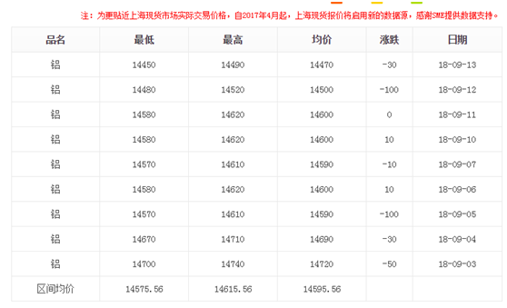 上?，F(xiàn)貨鋁型材價(jià)格